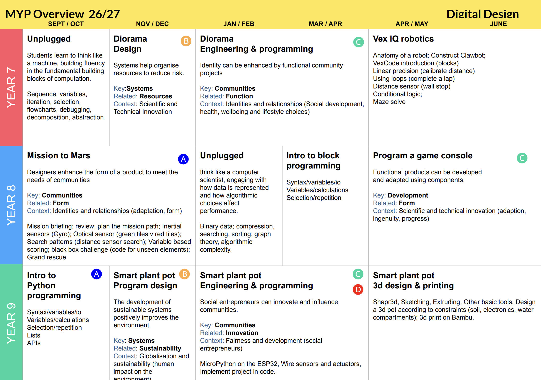 MYP overview 2026-2027.png